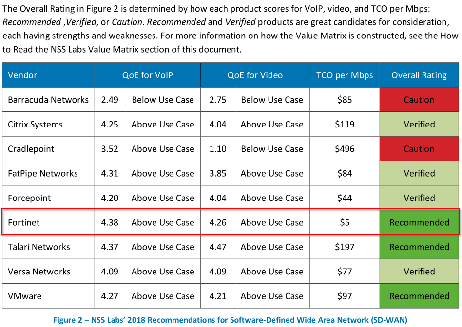 Network Automation Tools