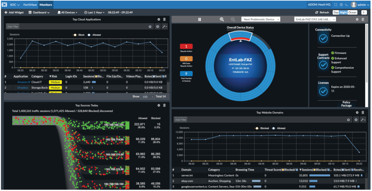 Network Automation Tools