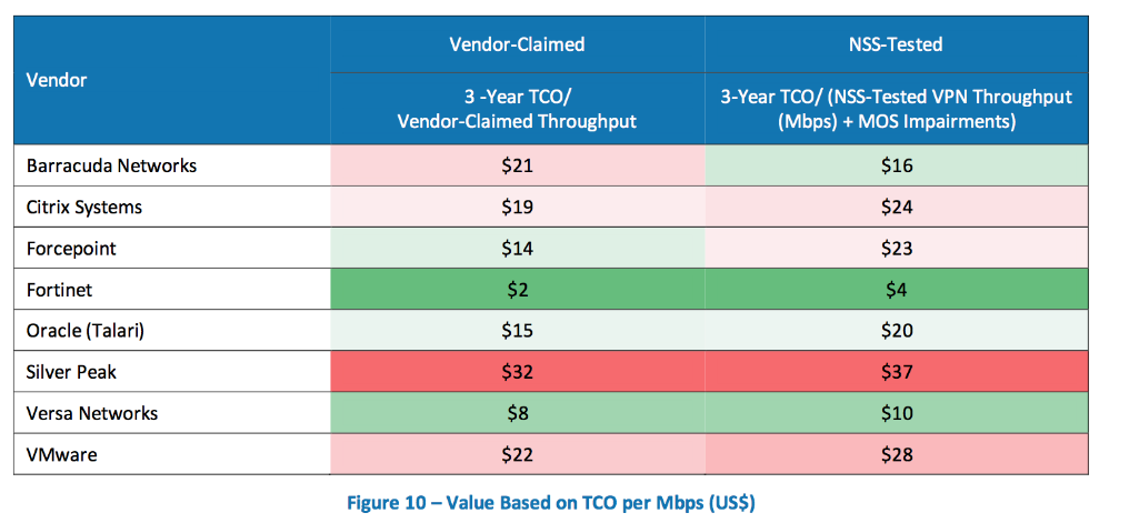 Network Automation Tools